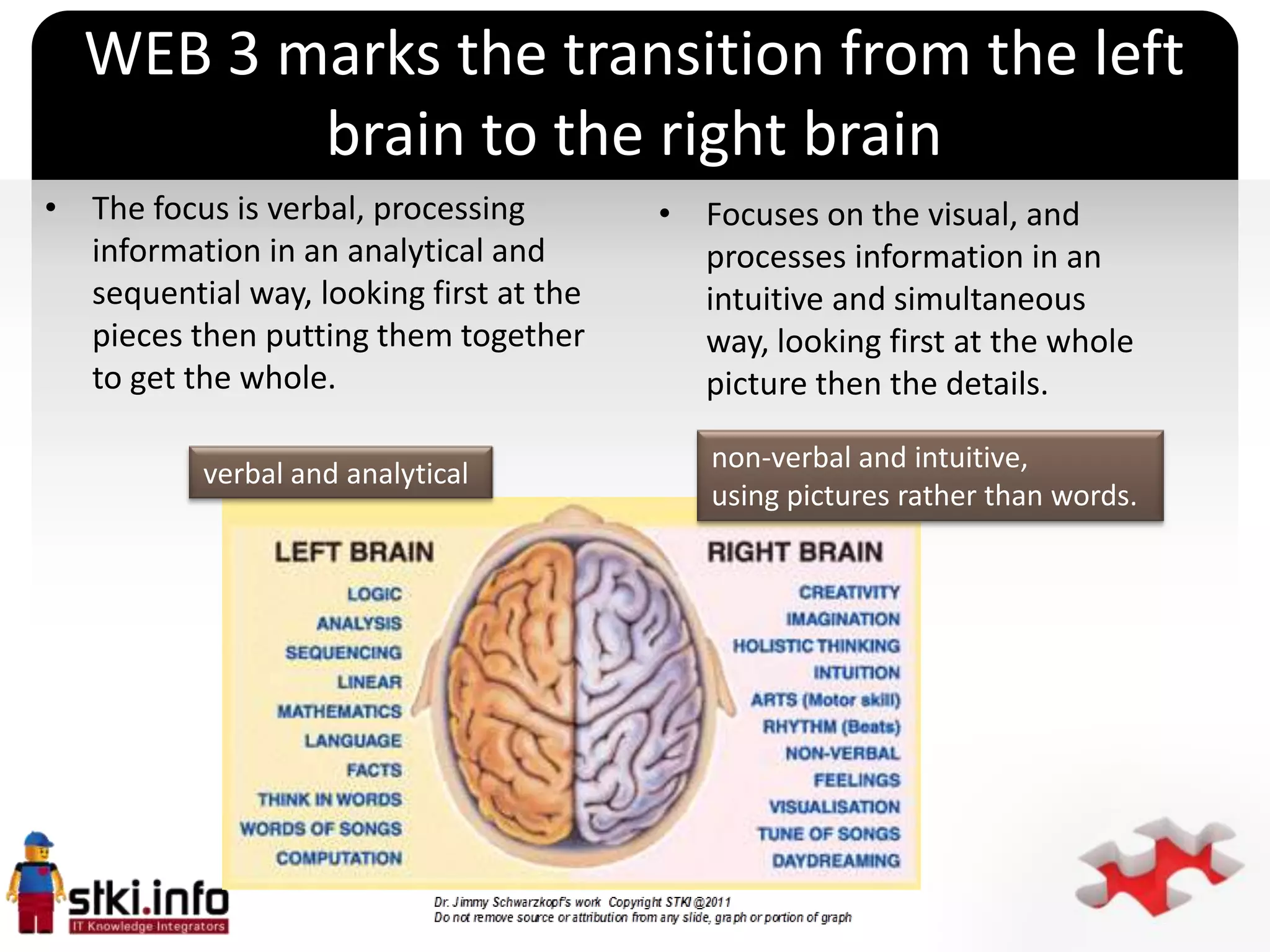 WEB 3 marks the transition from the left
         brain to the right brain
• The focus is verbal, processing            • Focuses on the visual, and
  information in an analytical and             processes information in an
  sequential way, looking first at the         intuitive and simultaneous
  pieces then putting them together            way, looking first at the whole
  to get the whole.                            picture then the details.

                                                non-verbal and intuitive,
           verbal and analytical
                                                using pictures rather than words.
                                         `
 