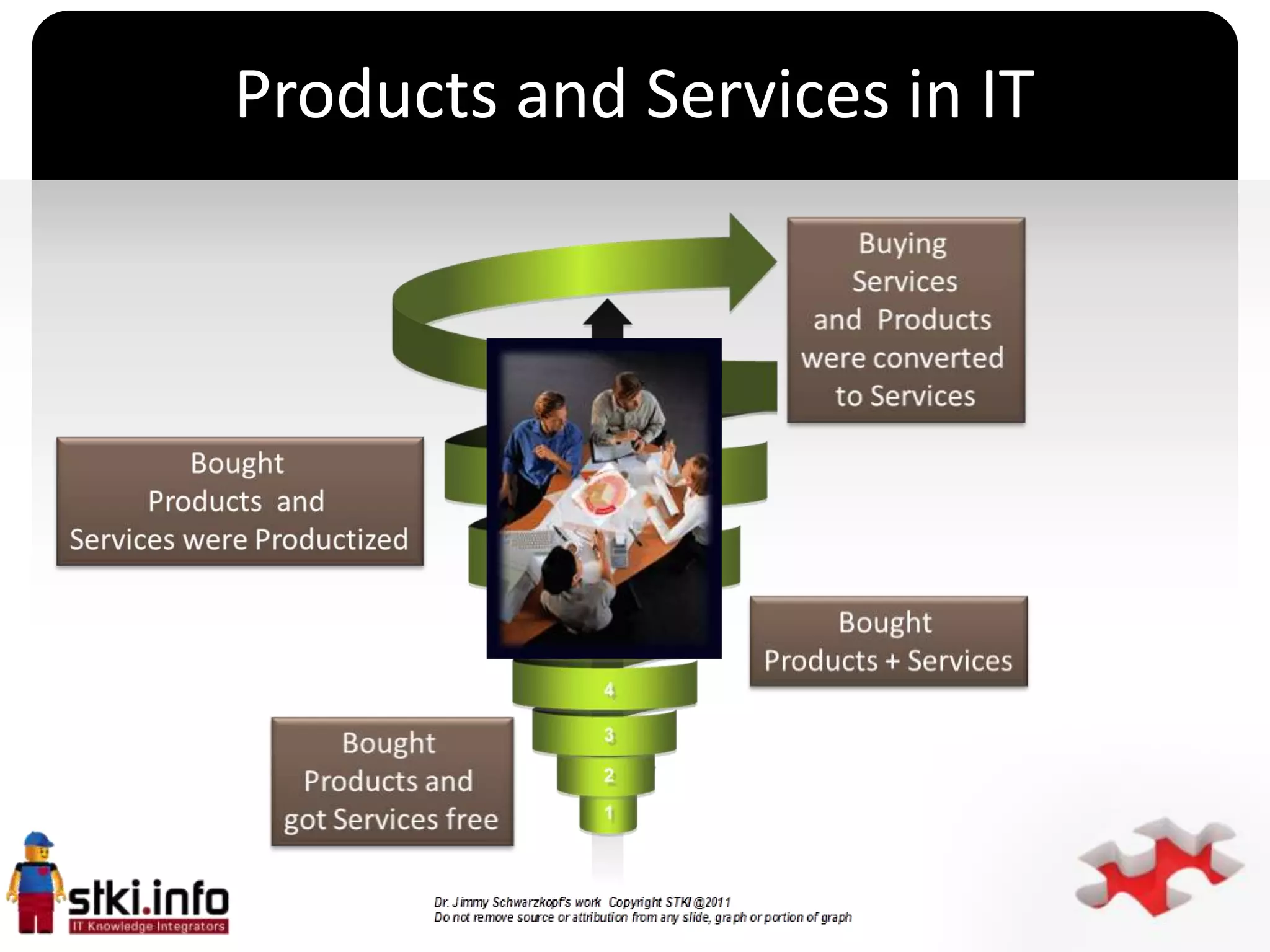 Products and Services in IT




             `
 