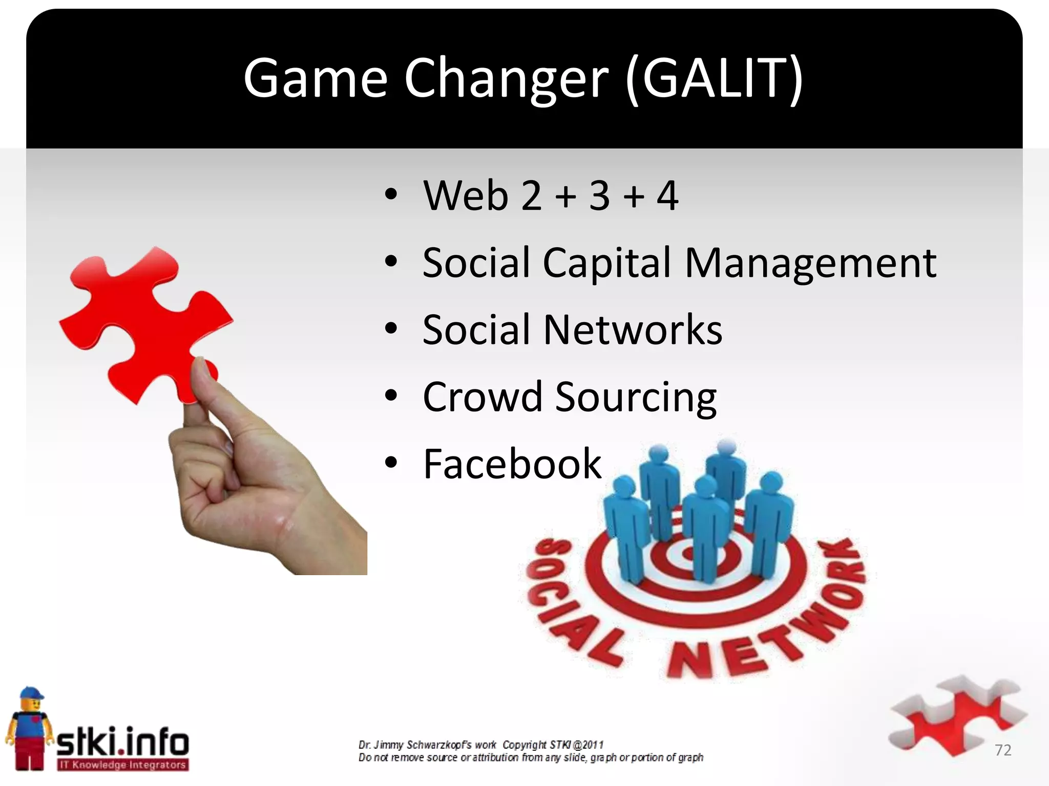 Game Changer (GALIT)
    •   Web 2 + 3 + 4
    •   Social Capital Management
    •   Social Networks
    •   Crowd Sourcing
    •
            `
        Facebook




                                    72
 