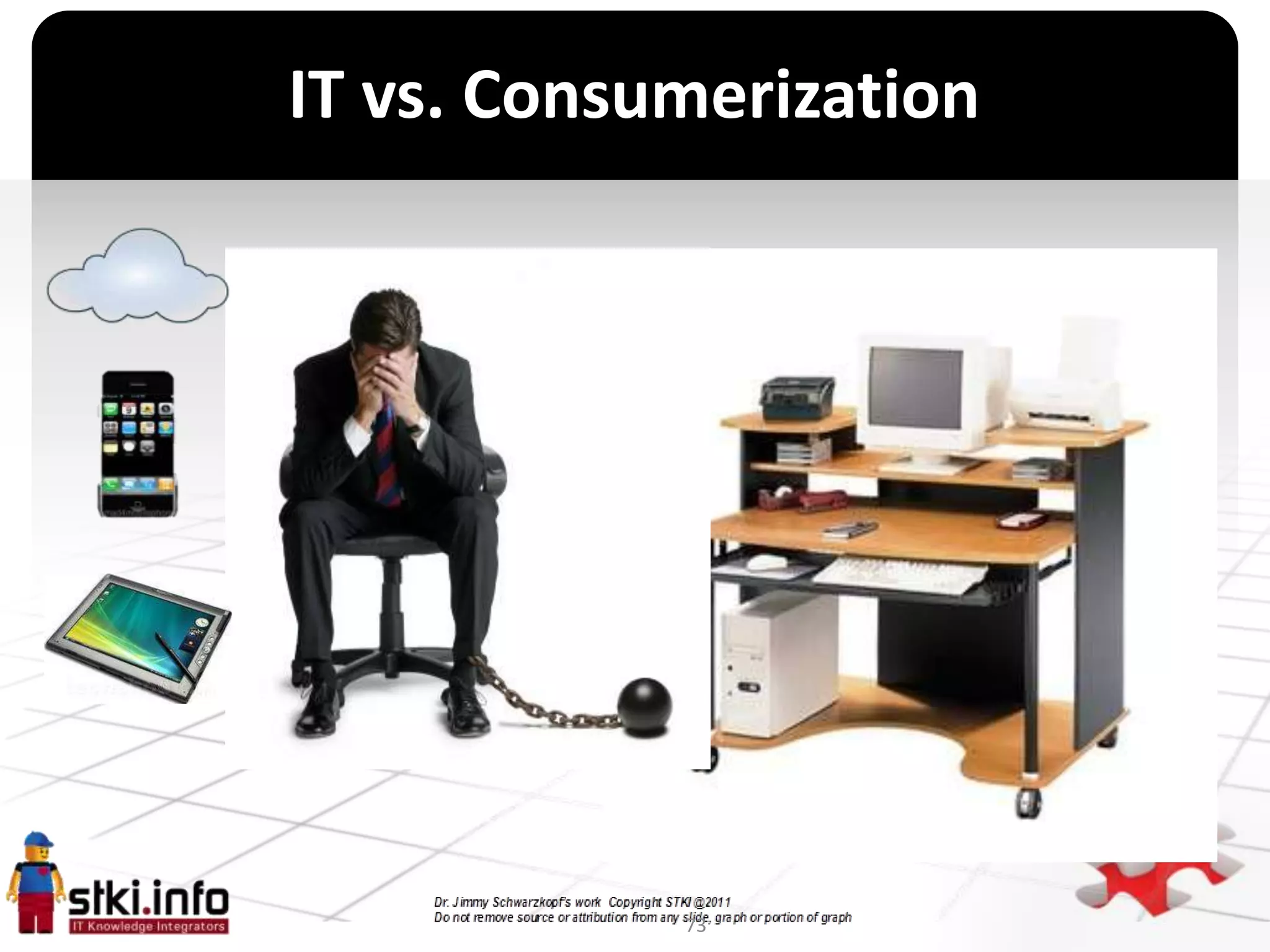 IT vs. Consumerization




          `




              73
 