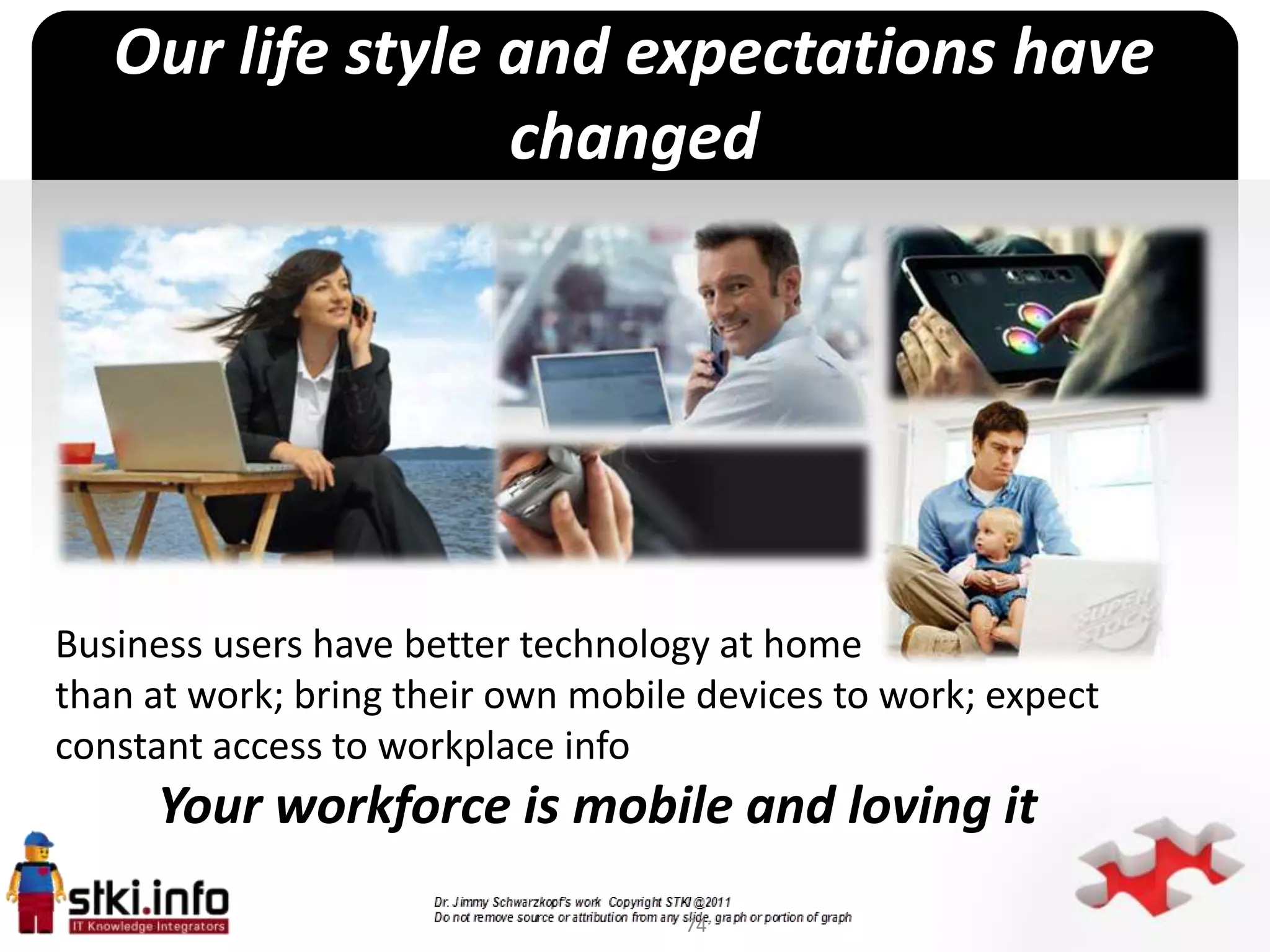 Our life style and expectations have
                  changed




                                 `


Business users have better technology at home
than at work; bring their own mobile devices to work; expect
constant access to workplace info
     Your workforce is mobile and loving it
                                     74
 
