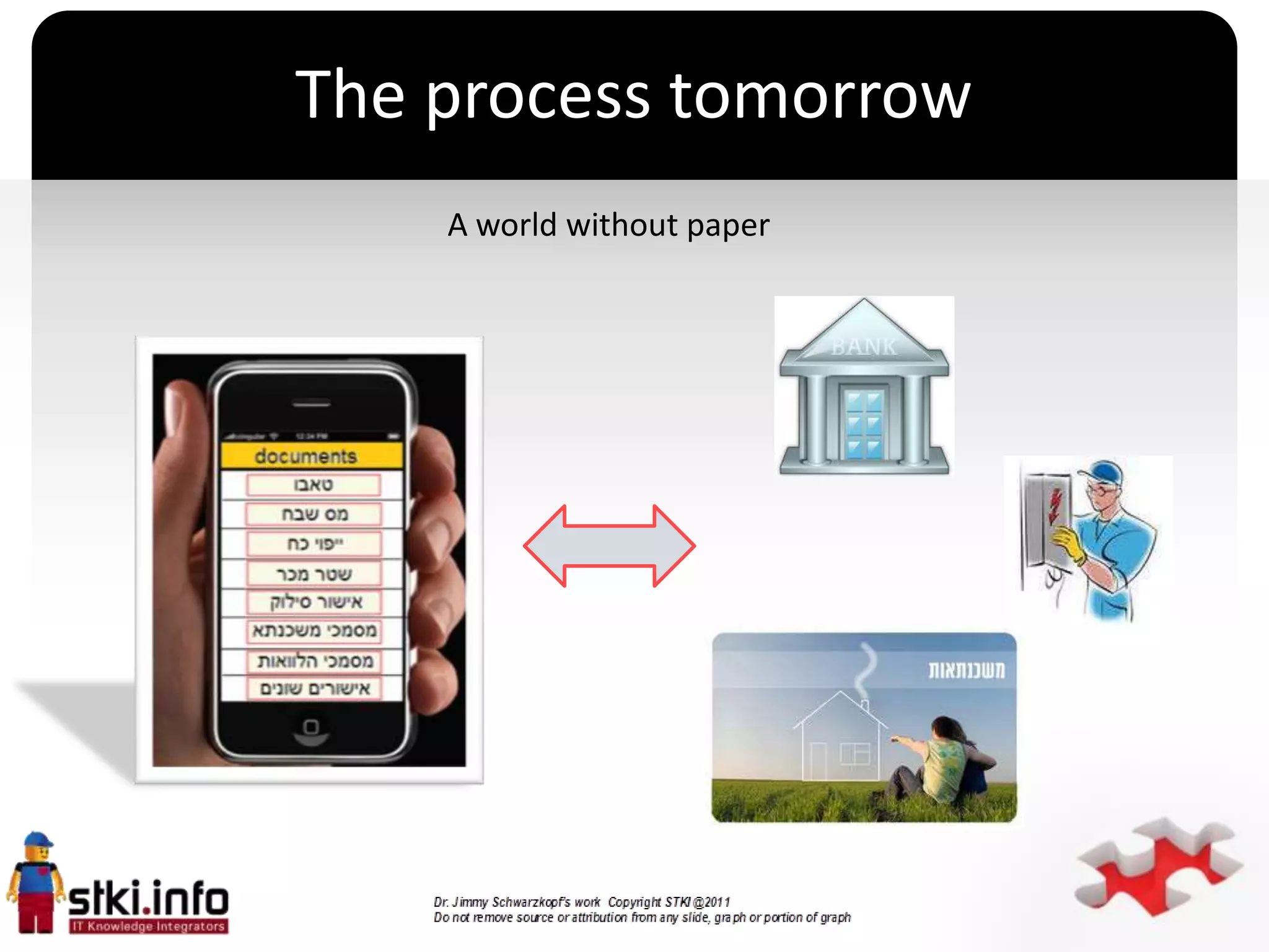 The process tomorrow
    A world without paper




               `
 