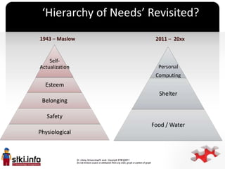 ‘Hierarchy of Needs’ Revisited?
1943 – Maslow          2011 – 20xx


    Self-
Actualization           Personal
          ...