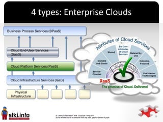 4 types: Enterprise Clouds




            `




                             38
 