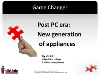 Game Changer


 Post PC era:
 New generation
 of appliances
          `




   By 2013:
   100 million tablets
   1 billio...