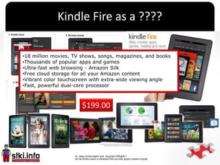 Kindle Fire as a ????




          `

    $199.00
 