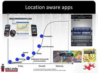 Location aware apps




         `
 