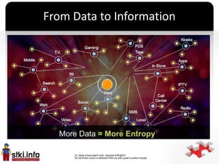 From Data to Information




           `
 