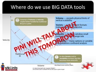Where do we use BIG DATA tools




              `




                  http://blogs.forrester.com/brian_hopkins
 