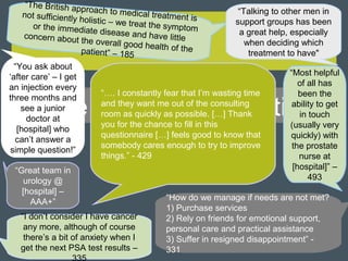 In the words of the patients
“The British approach to medical treatment isnot sufficiently holistic – we treat the symptomor the immediate disease and have littleconcern about the overall good health of thepatient” – 185
“Talking to other men in
support groups has been
a great help, especially
when deciding which
treatment to have"
“I don’t consider I have cancer
any more, although of course
there’s a bit of anxiety when I
get the next PSA test results –
“How do we manage if needs are not met?
1) Purchase services
2) Rely on friends for emotional support,
personal care and practical assistance
3) Suffer in resigned disappointment” -
331
“Great team in
urology @
[hospital] –
AAA+”
“You ask about
‘after care’ – I get
an injection every
three months and
see a junior
doctor at
[hospital] who
can’t answer a
simple question!”
“Most helpful
of all has
been the
ability to get
in touch
(usually very
quickly) with
the prostate
nurse at
[hospital]” –
493
“…. I constantly fear that I’m wasting time
and they want me out of the consulting
room as quickly as possible. […] Thank
you for the chance to fill in this
questionnaire […] feels good to know that
somebody cares enough to try to improve
things.” - 429
 