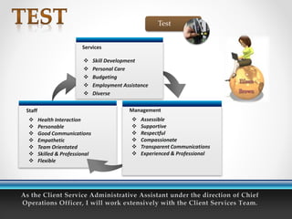 Services
 Skill Development
 Personal Care
 Budgeting
 Employment Assistance
 Diverse
Staff
 Health Interaction
 Personable
 Good Communications
 Empathetic
 Team Orientated
 Skilled & Professional
 Flexible
Management
 Assessible
 Supportive
 Respectful
 Compassionate
 Transparent Communications
 Experienced & Professional
Test
 