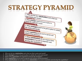 1. Who are the key stakeholders and what are their wants and needs?
2. What strategies need to be put in place to satisfy the wants and needs?
3. What critical processes are required to execute the strategies?
4. What capabilities do we need to operate and enhance those processes?
5. What contributions do we require from stakeholders if we are to maintain and develop the capabilities?
 
