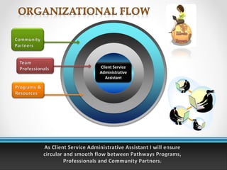 Client Service
Administrative
Assistant
 