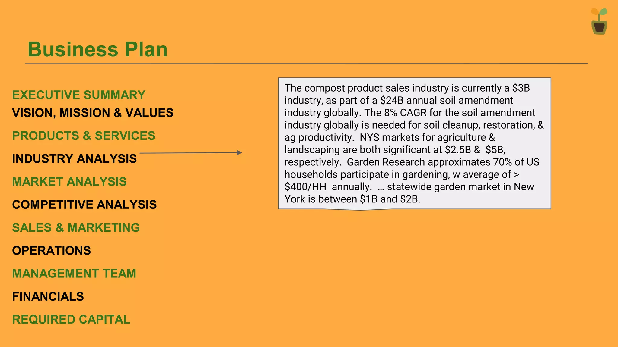 Business Plan
EXECUTIVE SUMMARY
VISION, MISSION & VALUES
PRODUCTS & SERVICES
INDUSTRY ANALYSIS
MARKET ANALYSIS
COMPETITIVE ANALYSIS
SALES & MARKETING
OPERATIONS
MANAGEMENT TEAM
FINANCIALS
REQUIRED CAPITAL
The compost product sales industry is currently a $3B
industry, as part of a $24B annual soil amendment
industry globally. The 8% CAGR for the soil amendment
industry globally is needed for soil cleanup, restoration, &
ag productivity. NYS markets for agriculture &
landscaping are both significant at $2.5B & $5B,
respectively. Garden Research approximates 70% of US
households participate in gardening, w average of >
$400/HH annually. … statewide garden market in New
York is between $1B and $2B.
 