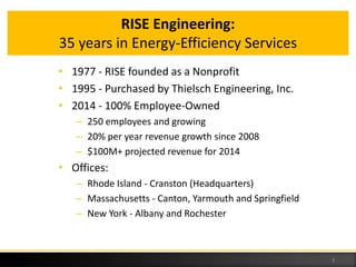RISE Engineering:
35 years in Energy-Efficiency Services
• 1977 - RISE founded as a Nonprofit
• 1995 - Purchased by Thielsch Engineering, Inc.
• 2014 - 100% Employee-Owned
– 250 employees and growing
– 20% per year revenue growth since 2008
– $100M+ projected revenue for 2014
• Offices:
– Rhode Island - Cranston (Headquarters)
– Massachusetts - Canton, Yarmouth and Springfield
– New York - Albany and Rochester
2