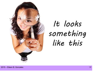 2015 – Eileen B. Gonzales 19
It looks
something
like this
 