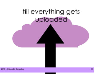 2015 – Eileen B. Gonzales 55
till everything gets
uploaded
 