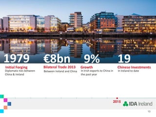 €8bn1979 9%Initial Forging Bilateral Trade 2013 Growth
Diplomatic ties between
China & Ireland
Between Ireland and China In Irish exports to China in
the past year
19Chinese Investments
In Ireland to date
2015
13
 
