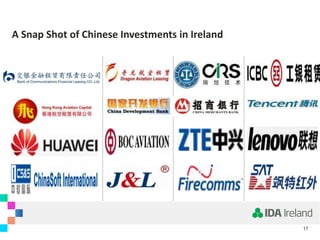 A Snap Shot of Chinese Investments in Ireland
17
 