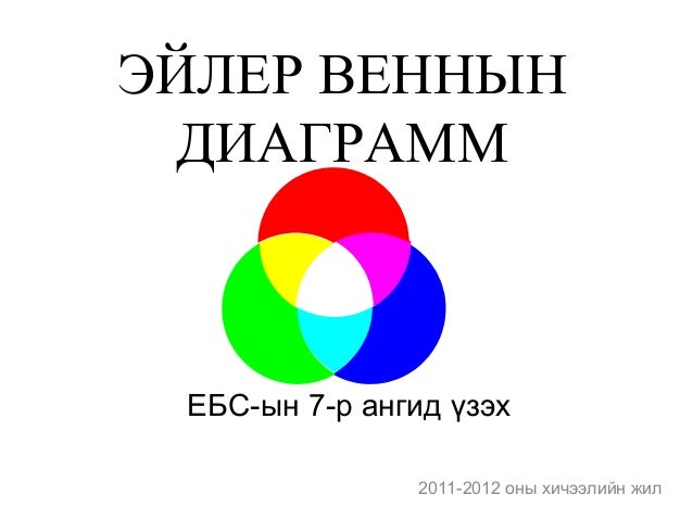 Eiler beniin diagram