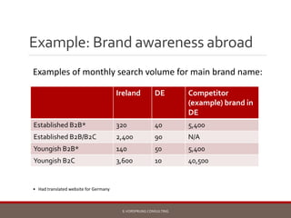 Example: Brand awareness abroad
Ireland DE Competitor
(example) brand in
DE
Established B2B* 320 40 5,400
Established B2B/...