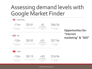 Assessing demand levels with
Google Market Finder
E-VORSPRUNG CONSULTING
Opportunities for:
“Internet
marketing” & “SEO”
 