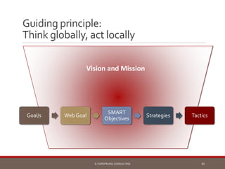 Vision and Mission
Goal/s Web Goal
SMART
Objectives
Strategies Tactics
Guiding principle:
Think globally, act locally
E-VO...
