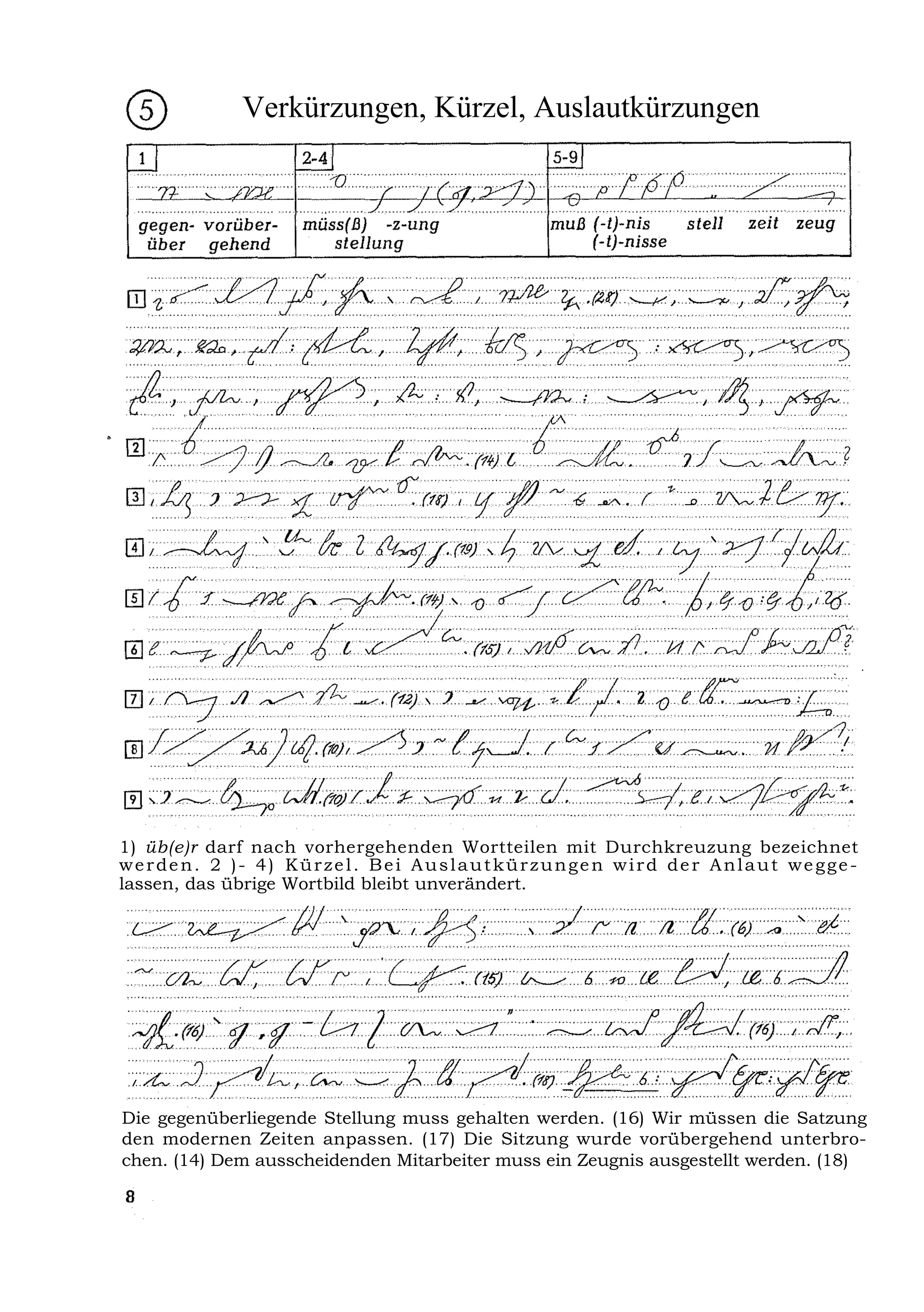 Verkürzungen, Kürzel, Auslautkürzungen




1) üb(e)r darf nach vorhergehenden Wortteilen mit Durchkreuzung bezeichnet
werden. 2 )- 4) Kürzel. Bei Auslautkürzungen wird der Anlaut wegge-
lassen, das übrige Wortbild bleibt unverändert.




Die gegenüberliegende Stellung muss gehalten werden. (16) Wir müssen die Satzung
den modernen Zeiten anpassen. (17) Die Sitzung wurde vorübergehend unterbro-
chen. (14) Dem ausscheidenden Mitarbeiter muss ein Zeugnis ausgestellt werden. (18)
 