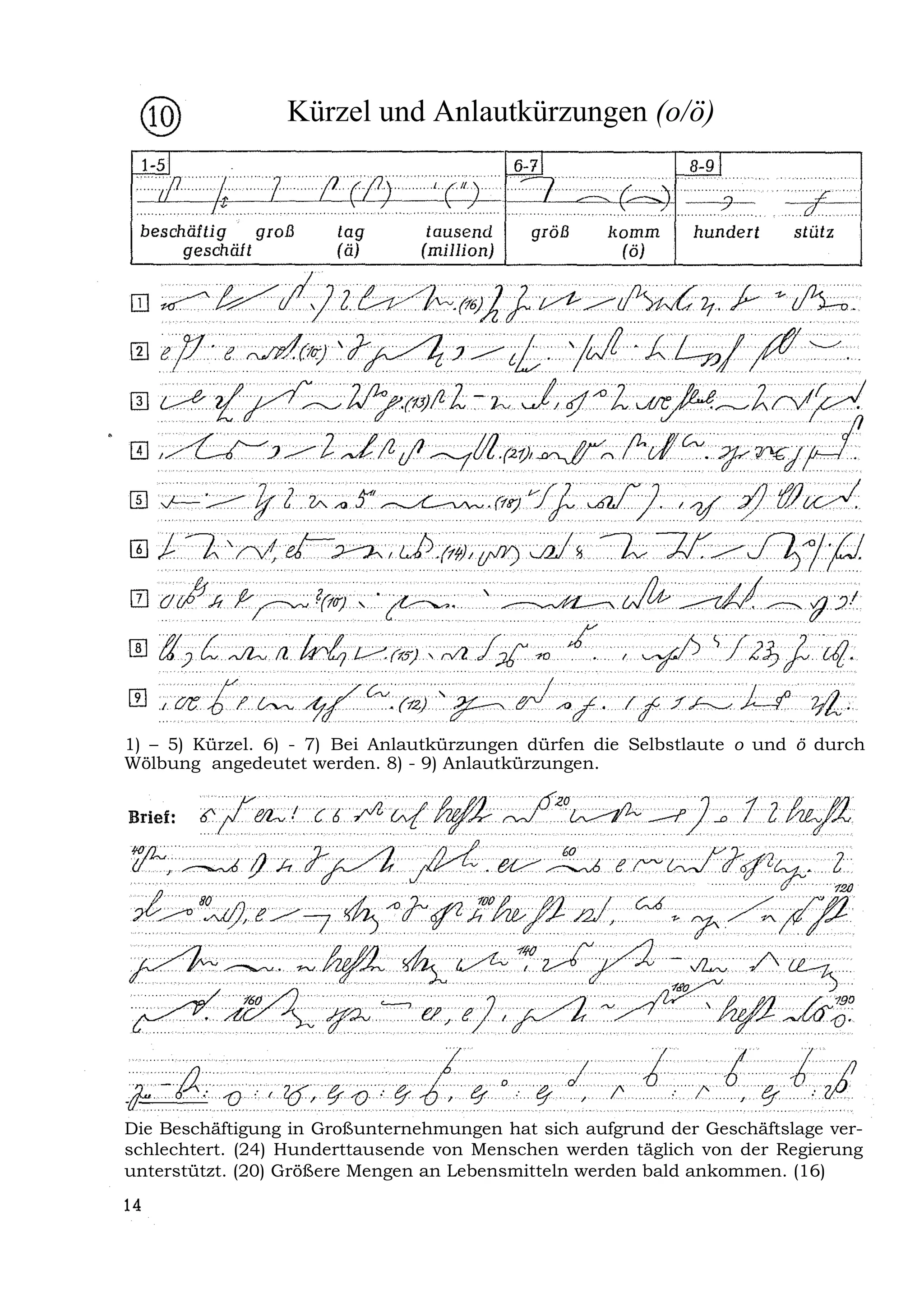 Kürzel und Anlautkürzungen (o/ö)




1) – 5) Kürzel. 6) - 7) Bei Anlautkürzungen dürfen die Selbstlaute o und ö durch
Wölbung angedeutet werden. 8) - 9) Anlautkürzungen.




Die Beschäftigung in Großunternehmungen hat sich aufgrund der Geschäftslage ver-
schlechtert. (24) Hunderttausende von Menschen werden täglich von der Regierung
unterstützt. (20) Größere Mengen an Lebensmitteln werden bald ankommen. (16)
 
