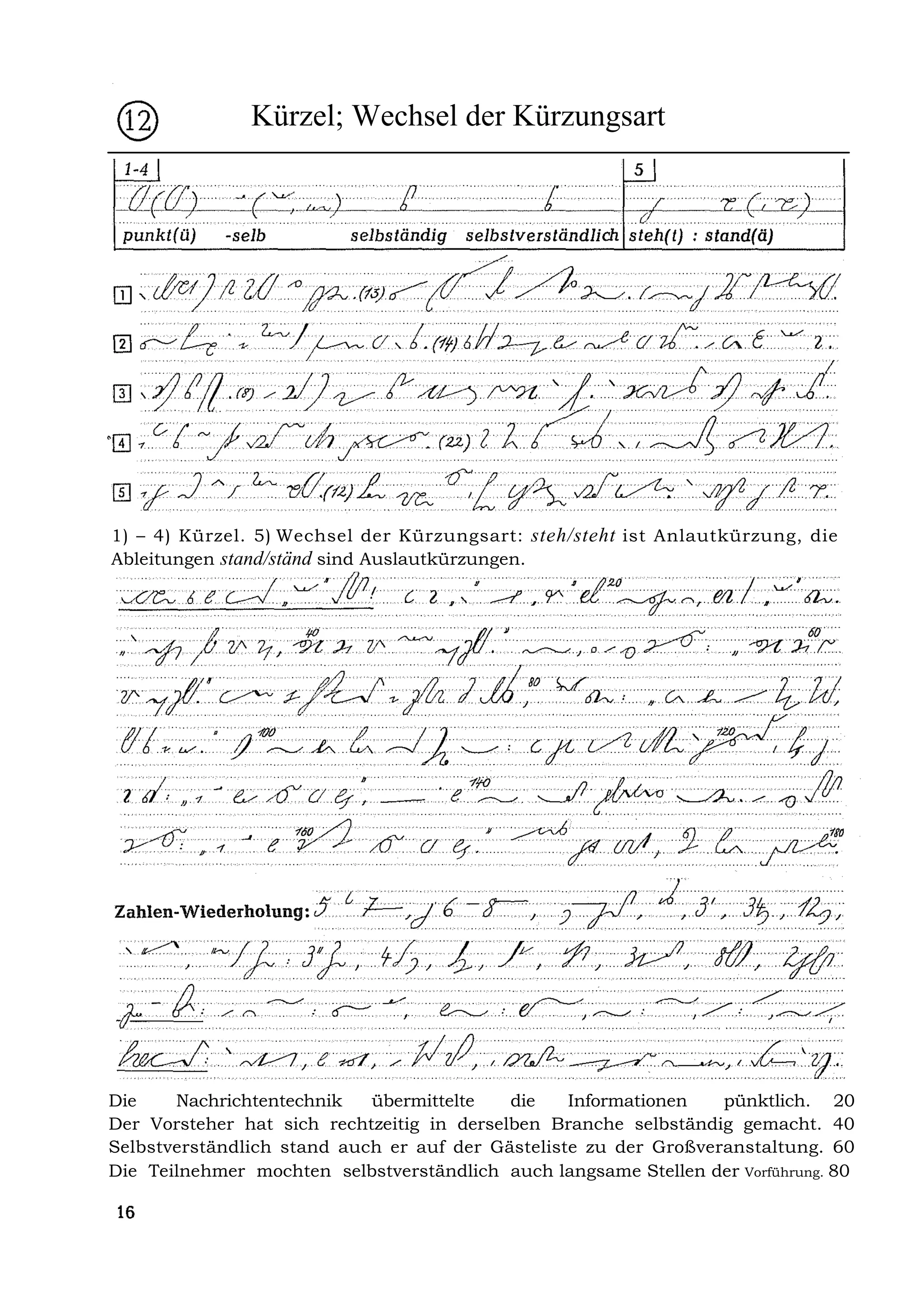 Kürzel; Wechsel der Kürzungsart




1) – 4) Kürzel. 5) Wechsel der Kürzungsart: steh/steht ist Anlautkürzung, die
Ableitungen stand/ständ sind Auslautkürzungen.




Die    Nachrichtentechnik   übermittelte    die   Informationen   pünktlich. 20
Der Vorsteher hat sich rechtzeitig in derselben Branche selbständig gemacht. 40
Selbstverständlich stand auch er auf der Gästeliste zu der Großveranstaltung. 60
Die Teilnehmer mochten selbstverständlich auch langsame Stellen der Vorführung. 80
 