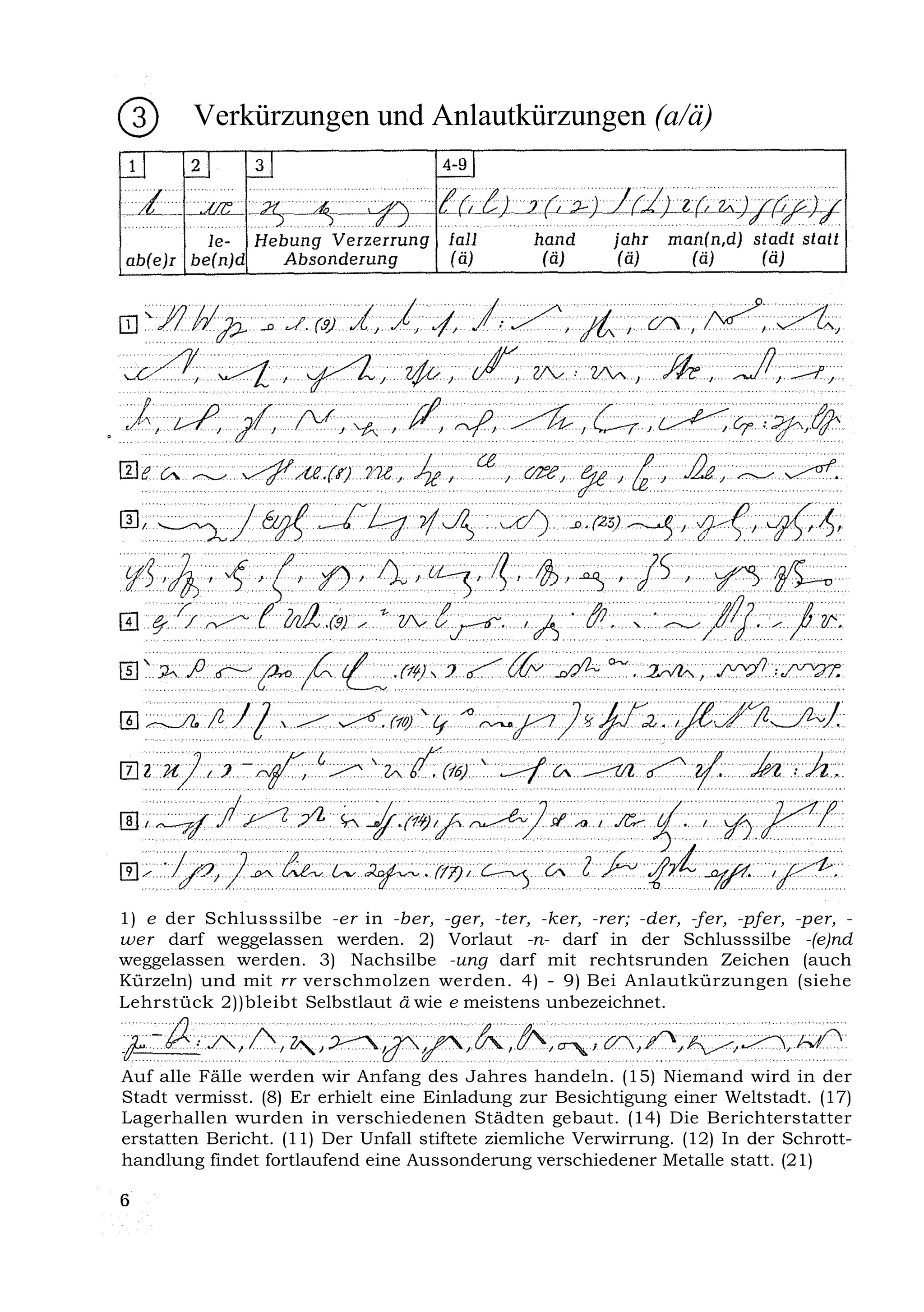 Verkürzungen und Anlautkürzungen (a/ä)




1) e der Schlusssilbe -er in -ber, -ger, -ter, -ker, -rer; -der, -fer, -pfer, -per, -
wer darf weggelassen werden. 2) Vorlaut -n- darf in der Schlusssilbe -(e)nd
weggelassen werden. 3) Nachsilbe -ung darf mit rechtsrunden Zeichen (auch
Kürzeln) und mit rr verschmolzen werden. 4) - 9) Bei Anlautkürzungen (siehe
Lehrstück 2))bleibt Selbstlaut ä wie e meistens unbezeichnet.



Auf alle Fälle werden wir Anfang des Jahres handeln. (15) Niemand wird in der
Stadt vermisst. (8) Er erhielt eine Einladung zur Besichtigung einer Weltstadt. (17)
Lagerhallen wurden in verschiedenen Städten gebaut. (14) Die Berichterstatter
erstatten Bericht. (11) Der Unfall stiftete ziemliche Verwirrung. (12) In der Schrott-
handlung findet fortlaufend eine Aussonderung verschiedener Metalle statt. (21)
 