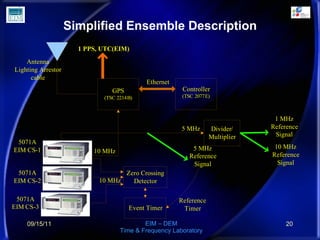 Simplified Ensemble Description 