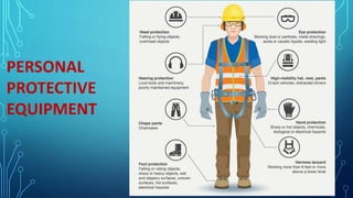 PERSONAL
PROTECTIVE
EQUIPMENT
 