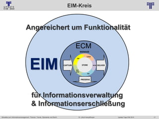 EIM-Kreis
© PROJECT CONSULT Unternehmensberatung Dr. Ulrich Kampffmeyer GmbH 2011

/ Autorenrecht: <Vorname Nachname> Jan-14 / Quelle: PROJECT CONSULT 6

Angereichert um Funktionalität
ECM
MANAGE
Collab

EIM

DM

STORE
STORE

CAPTURE

WCM

DELIVER

WF/
BPM
RM

PRESERVE

für Informationsverwaltung
& Informationserschließung
Aktuelles zum Informationsmanagement: Themen, Trends, Standards und Recht

Dr. Ulrich Kampffmeyer

Update-Tage EIM 2014

17

 
