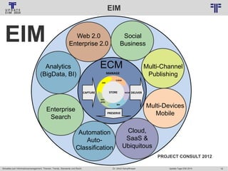 EIM
© PROJECT CONSULT Unternehmensberatung Dr. Ulrich Kampffmeyer GmbH 2011

EIM

/ Autorenrecht: <Vorname Nachname> Jan-14 / Quelle: PROJECT CONSULT 6

Web 2.0
Enterprise 2.0

Social
Business

ECM

Analytics
(BigData, BI)

Multi-Channel
Publishing

MANAGE
Collab
DM

STORE
STORE

CAPTURE

WCM

DELIVER

WF/
BPM

Multi-Devices
Mobile

RM

Enterprise
Search

PRESERVE

Automation
AutoClassification

Cloud,
SaaS &
Ubiquitous
PROJECT CONSULT 2012

Aktuelles zum Informationsmanagement: Themen, Trends, Standards und Recht

Dr. Ulrich Kampffmeyer

Update-Tage EIM 2014

18

 