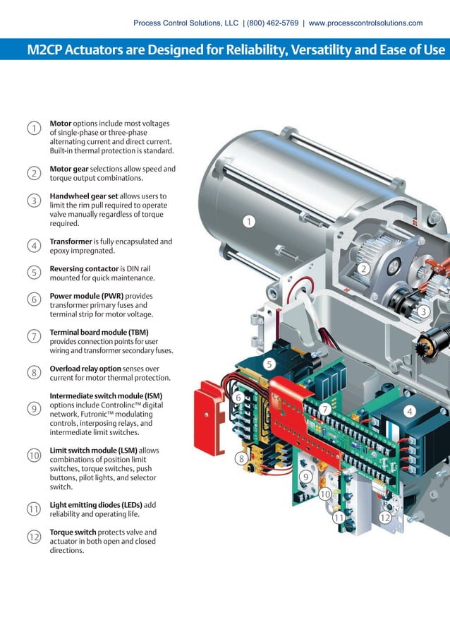 EIM M2CP Electric Actuators PDF