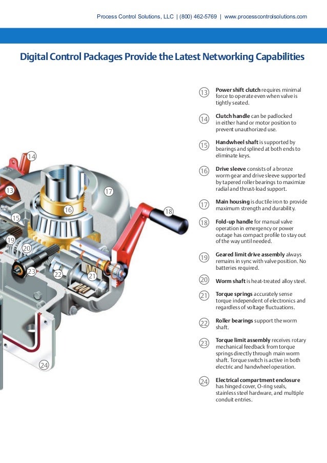 EIM M2CP Electric Actuators