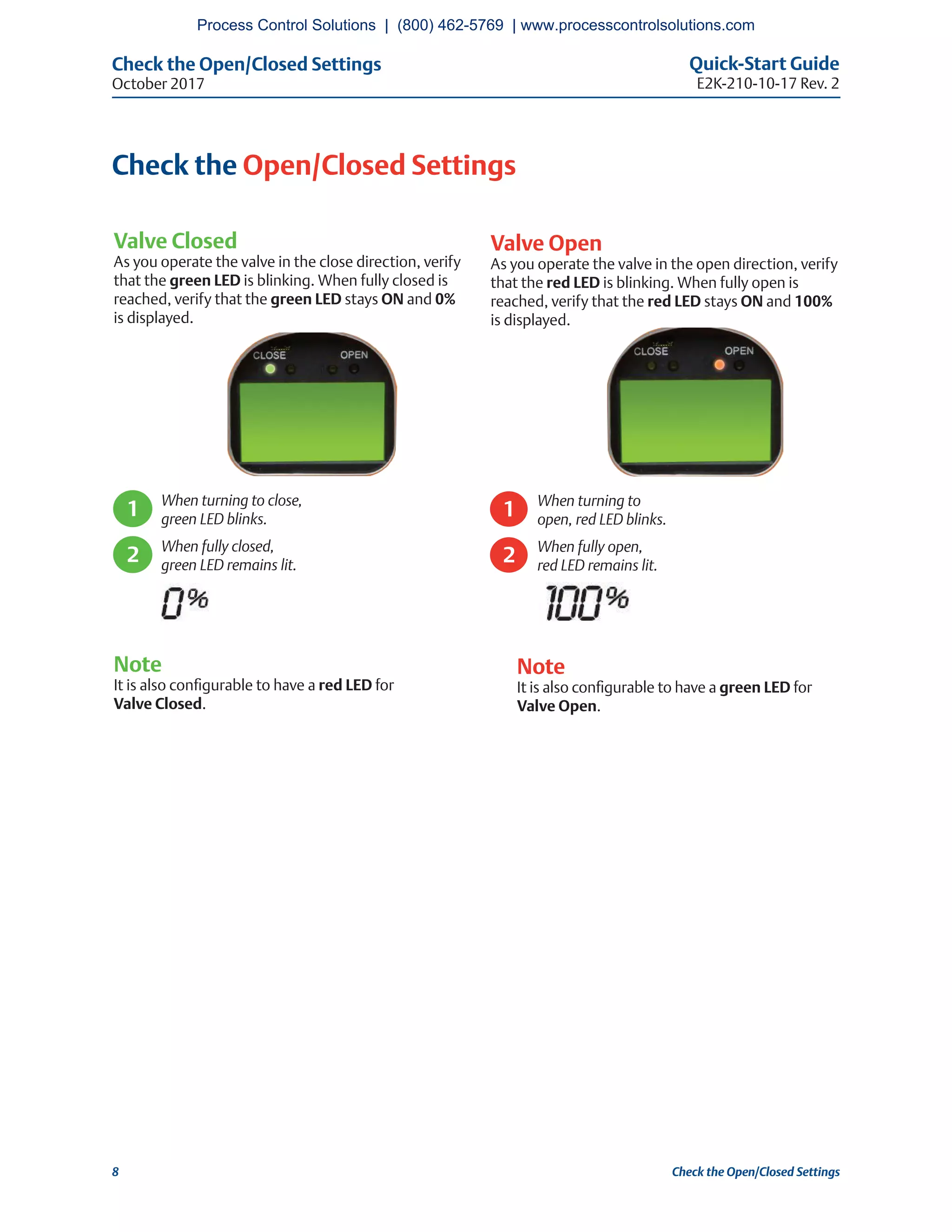 Check the Open/Closed Settings Quick-Start Guide
E2K-210-10-17 Rev. 2October 2017
8 Check the Open/Closed Settings
Check the Open/Closed Settings
Valve Closed
As you operate the valve in the close direction, verify
that the green LED is blinking. When fully closed is
reached, verify that the green LED stays ON and 0%
is displayed.
1 When turning to close,
green LED blinks.
2 When fully closed,
green LED remains lit.
Valve Open
As you operate the valve in the open direction, verify
that the red LED is blinking. When fully open is
reached, verify that the red LED stays ON and 100%
is displayed.
1 When turning to
open, red LED blinks.
2 When fully open,
red LED remains lit.
Note
It is also configurable to have a red LED for
Valve Closed.
Note
It is also configurable to have a green LED for
Valve Open.
Process Control Solutions | (800) 462-5769 | www.processcontrolsolutions.com
 