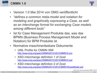 226
© PROJECT CONSULT Unternehmensberatung Dr. Ulrich Kampffmeyer GmbH 2011 / Autorenrecht: <Vorname Nachname> Jun-15 / Quelle: PROJECT CONSULT 2
Aktuelles zum Informationsmanagement: Themen, Trends, Standards und Recht EIM Update 2015Dr. Ulrich Kampffmeyer
CMMN 1.0
• Version 1.0 Mai 2014 von OMG veröffentlicht
• “defines a common meta-model and notation for
modeling and graphically expressing a Case, as well
as an interchange format for exchanging Case models
among different tools”
• Ist für Case Management Produkte das, was das
BPMN (Business Process Management Model and
Notation) für BPM Produkte ist
• Normative maschinenlesbare Dokumente
• UML Profile for CMMN XMI
http://www.omg.org/spec/CMMN/20131201/CMMN10.xmi
• XSD interchange definition 1 of 2xsd
http://www.omg.org/spec/CMMN/20131201/CMMN10.xsd
• XSD interchange definition 2 of 2xsd
http://www.omg.org/spec/CMMN/20131201/CMMN10CaseModel.xsd
Quelle: http://www.omg.org/spec/CMMN/1.0/PDF
 