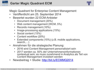 293
© PROJECT CONSULT Unternehmensberatung Dr. Ulrich Kampffmeyer GmbH 2011 / Autorenrecht: <Vorname Nachname> Jun-15 / Quelle: PROJECT CONSULT 2
Aktuelles zum Informationsmanagement: Themen, Trends, Standards und Recht EIM Update 2015Dr. Ulrich Kampffmeyer
Garter Magic Quadrant ECM
Magic Quadrant for Enterprise Content Management
• Veröffentlicht am 25. September 2014
• Bewertet wurden 22 ECM-Anbieter
• Document management (20%)
• Web content management (WCM, 5%)
• Records management (10%)
• Image-processing applications (15%)
• Social content (15%)
• Content workflow (20%)
• Extended components (15%) (z.B. mobile applications,
search,…)
• Annahmen für die strategische Planung:
• 2016 wird Content Management personalisiert sein
• 2017 werden ca. 50% der Unternehmensinformationen
nontextual sein; es muss zunehmend in Analytics als Teil von
Content Management investiert werden
• Newsbeitrag + Studie: http://bit.ly/ECMMQ2014
 