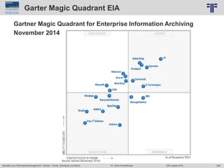 299
© PROJECT CONSULT Unternehmensberatung Dr. Ulrich Kampffmeyer GmbH 2011 / Autorenrecht: <Vorname Nachname> Jun-15 / Quelle: PROJECT CONSULT 2
Aktuelles zum Informationsmanagement: Themen, Trends, Standards und Recht EIM Update 2015Dr. Ulrich Kampffmeyer
Garter Magic Quadrant EIA
Gartner Magic Quadrant for Enterprise Information Archiving
November 2014
 