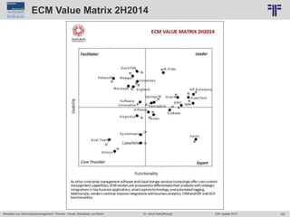 322
© PROJECT CONSULT Unternehmensberatung Dr. Ulrich Kampffmeyer GmbH 2011 / Autorenrecht: <Vorname Nachname> Jun-15 / Quelle: PROJECT CONSULT 6
Aktuelles zum Informationsmanagement: Themen, Trends, Standards und Recht Dr. Ulrich Kampffmeyer EIM Update 2015
ECM Value Matrix 2H2014
 