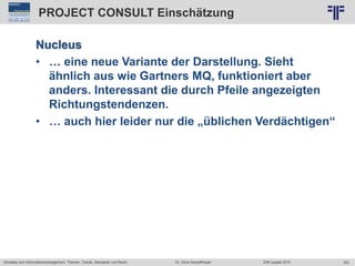 323
© PROJECT CONSULT Unternehmensberatung Dr. Ulrich Kampffmeyer GmbH 2011 / Autorenrecht: <Vorname Nachname> Jun-15 / Quelle: PROJECT CONSULT 2
Aktuelles zum Informationsmanagement: Themen, Trends, Standards und Recht EIM Update 2015Dr. Ulrich Kampffmeyer
PROJECT CONSULT Einschätzung
Nucleus
• … eine neue Variante der Darstellung. Sieht
ähnlich aus wie Gartners MQ, funktioniert aber
anders. Interessant die durch Pfeile angezeigten
Richtungstendenzen.
• … auch hier leider nur die „üblichen Verdächtigen“
 