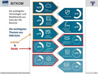 339
© PROJECT CONSULT Unternehmensberatung Dr. Ulrich Kampffmeyer GmbH 2011 / Autorenrecht: <Vorname Nachname> Jun-15 / Quelle: PROJECT CONSULT 2
Aktuelles zum Informationsmanagement: Themen, Trends, Standards und Recht EIM Update 2015Dr. Ulrich Kampffmeyer
BITKOM
Die wichtigsten
Technologie- und
Markttrends aus
Sicht der ITK-
Branche
Die wichtigsten
Themen aus
EIM-Sicht
Indirekt
&
Direkt
 