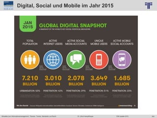 343
© PROJECT CONSULT Unternehmensberatung Dr. Ulrich Kampffmeyer GmbH 2011 / Autorenrecht: <Vorname Nachname> Jun-15 / Quelle: PROJECT CONSULT 2
Aktuelles zum Informationsmanagement: Themen, Trends, Standards und Recht EIM Update 2015Dr. Ulrich Kampffmeyer
Digital, Social und Mobile im Jahr 2015
 