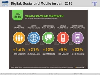 344
© PROJECT CONSULT Unternehmensberatung Dr. Ulrich Kampffmeyer GmbH 2011 / Autorenrecht: <Vorname Nachname> Jun-15 / Quelle: PROJECT CONSULT 2
Aktuelles zum Informationsmanagement: Themen, Trends, Standards und Recht EIM Update 2015Dr. Ulrich Kampffmeyer
Digital, Social und Mobile im Jahr 2015
 