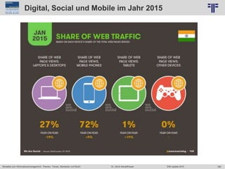 350
© PROJECT CONSULT Unternehmensberatung Dr. Ulrich Kampffmeyer GmbH 2011 / Autorenrecht: <Vorname Nachname> Jun-15 / Quelle: PROJECT CONSULT 2
Aktuelles zum Informationsmanagement: Themen, Trends, Standards und Recht EIM Update 2015Dr. Ulrich Kampffmeyer
Digital, Social und Mobile im Jahr 2015
 