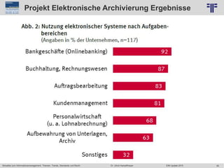 92
© PROJECT CONSULT Unternehmensberatung Dr. Ulrich Kampffmeyer GmbH 2011 / Autorenrecht: <Vorname Nachname> Jun-15 / Quelle: PROJECT CONSULT 6
Aktuelles zum Informationsmanagement: Themen, Trends, Standards und Recht Dr. Ulrich Kampffmeyer EIM Update 2015
Projekt Elektronische Archivierung Ergebnisse
 