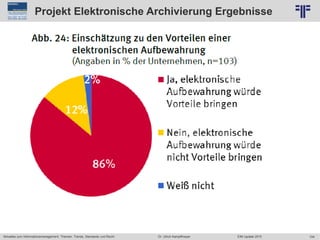 104
© PROJECT CONSULT Unternehmensberatung Dr. Ulrich Kampffmeyer GmbH 2011 / Autorenrecht: <Vorname Nachname> Jun-15 / Quelle: PROJECT CONSULT 6
Aktuelles zum Informationsmanagement: Themen, Trends, Standards und Recht Dr. Ulrich Kampffmeyer EIM Update 2015
Projekt Elektronische Archivierung Ergebnisse
 