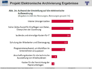 108
© PROJECT CONSULT Unternehmensberatung Dr. Ulrich Kampffmeyer GmbH 2011 / Autorenrecht: <Vorname Nachname> Jun-15 / Quelle: PROJECT CONSULT 6
Aktuelles zum Informationsmanagement: Themen, Trends, Standards und Recht Dr. Ulrich Kampffmeyer EIM Update 2015
Projekt Elektronische Archivierung Ergebnisse
 